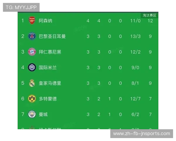 欧冠小组赛积分榜：谁能晋级淘汰赛？各队形势分析与前景展望