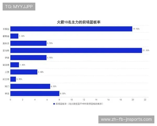 火箭队新浪发布的球队阵容与球员数据一览