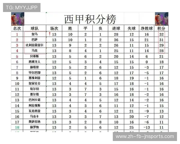 西甲联赛赔率数据解析：主流平台走势与冷门预测